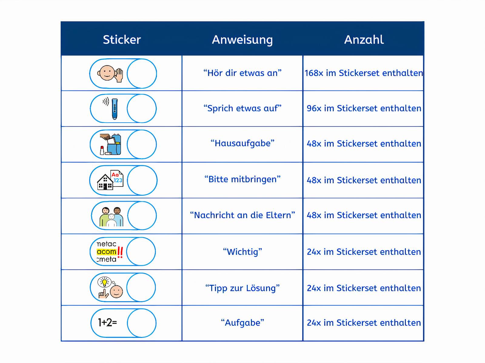Anybook Pro Sticker METACOM (480 Stück)