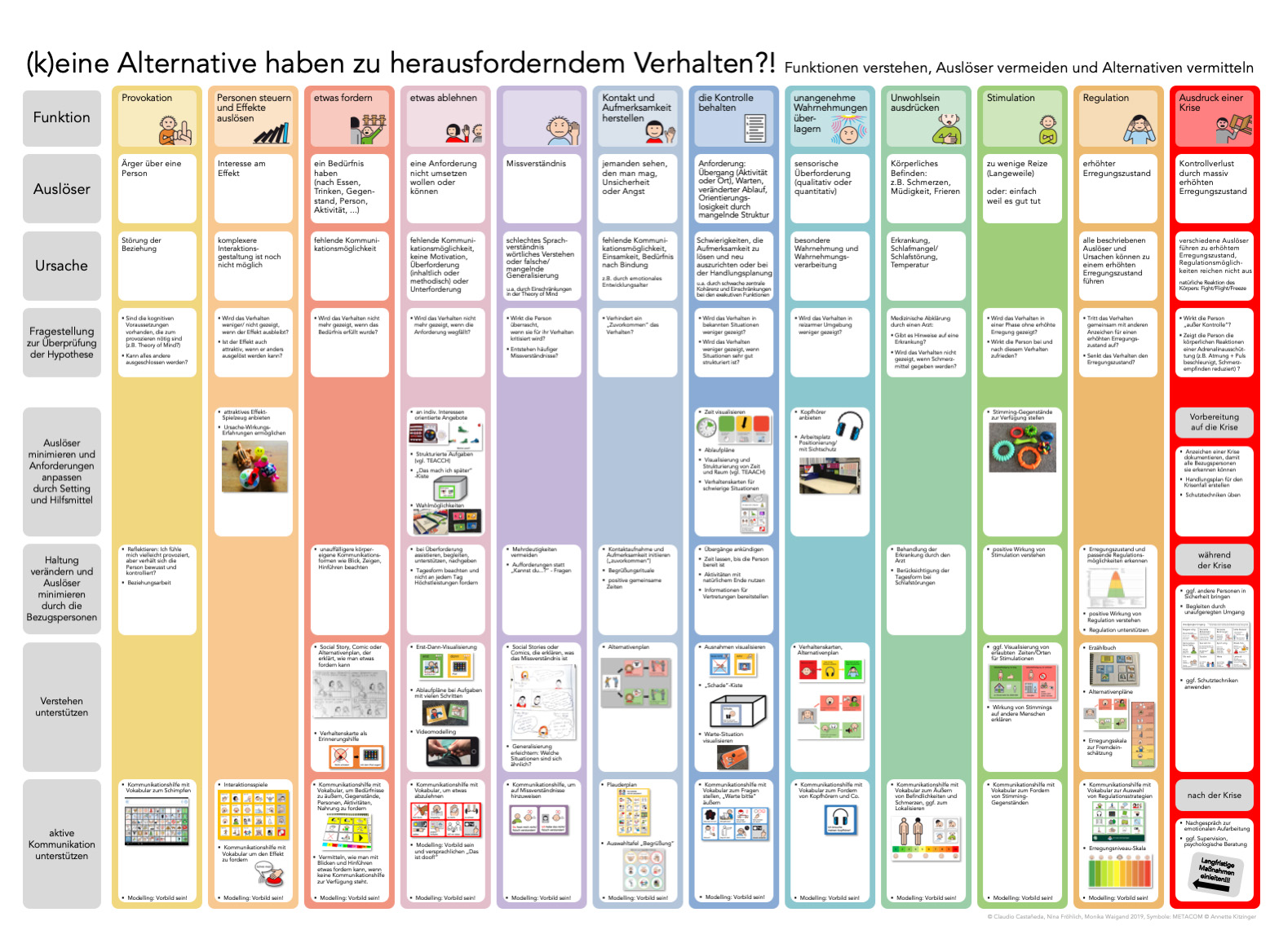 Begleitposter A2 - (k)eine Alternative haben zu